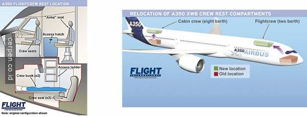 Flight crew resting on long haul flights