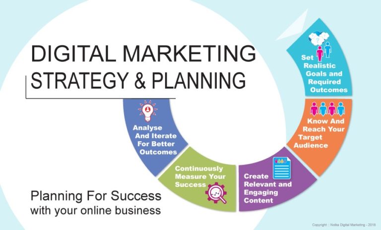 Online Marketing Plan: 7 Guidelines for Creating a Successful Strategy