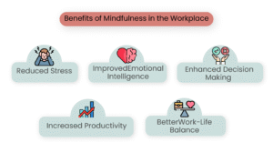 Benefits of Mindfulness